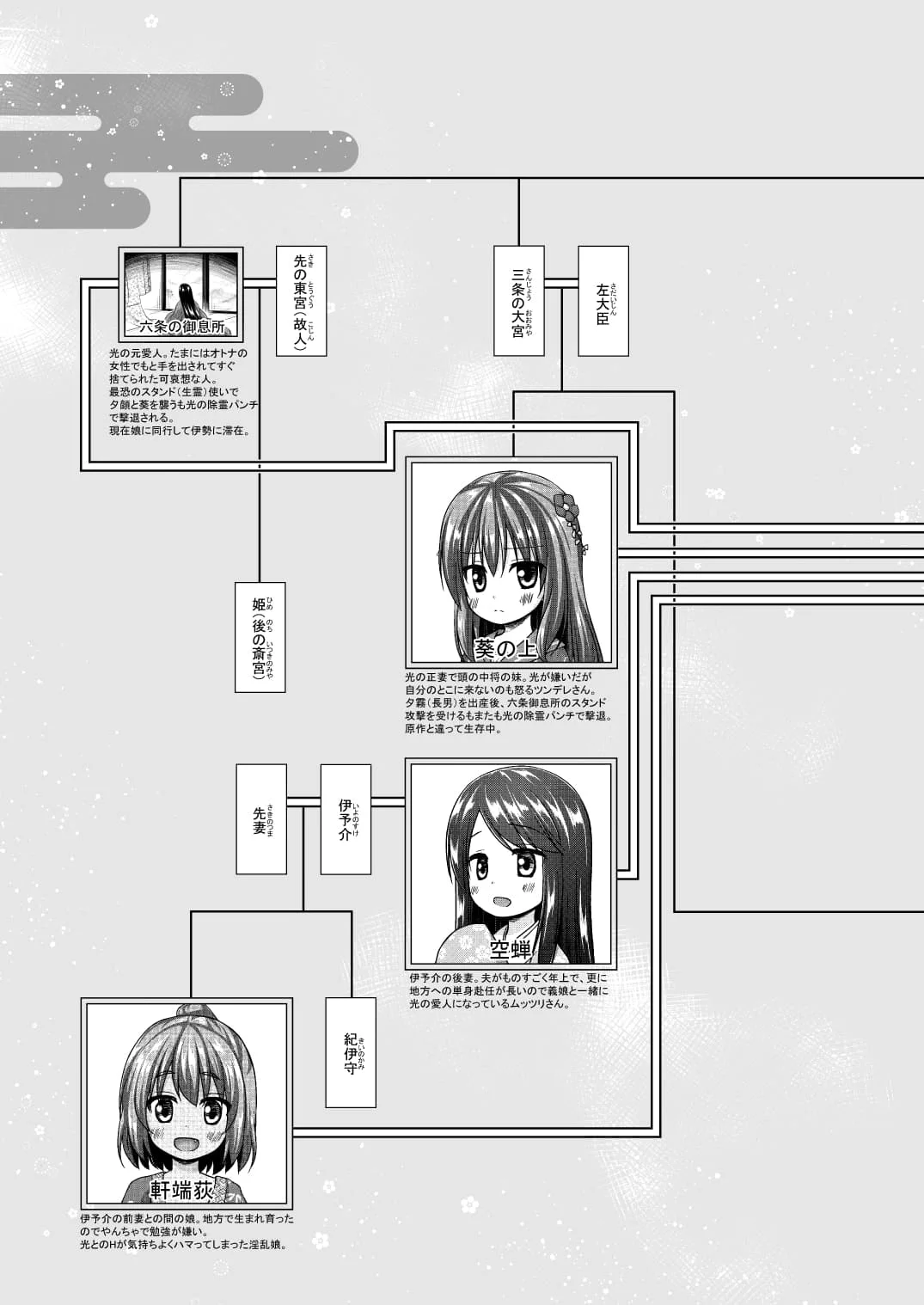 [ノラネコノタマ (雪野みなと)] 光の君のさがなき計画 ＜総集編＞ [中国翻訳] [無修正]