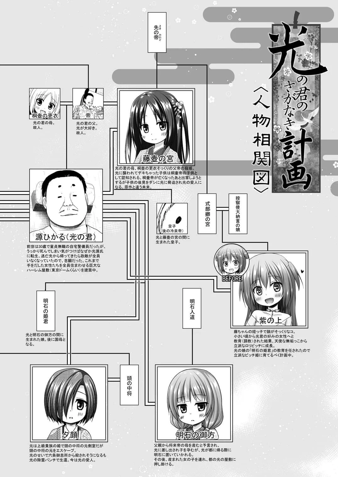 [ノラネコノタマ (雪野みなと)] 光の君のさがなき計画 ＜総集編＞ [中国翻訳] [無修正]