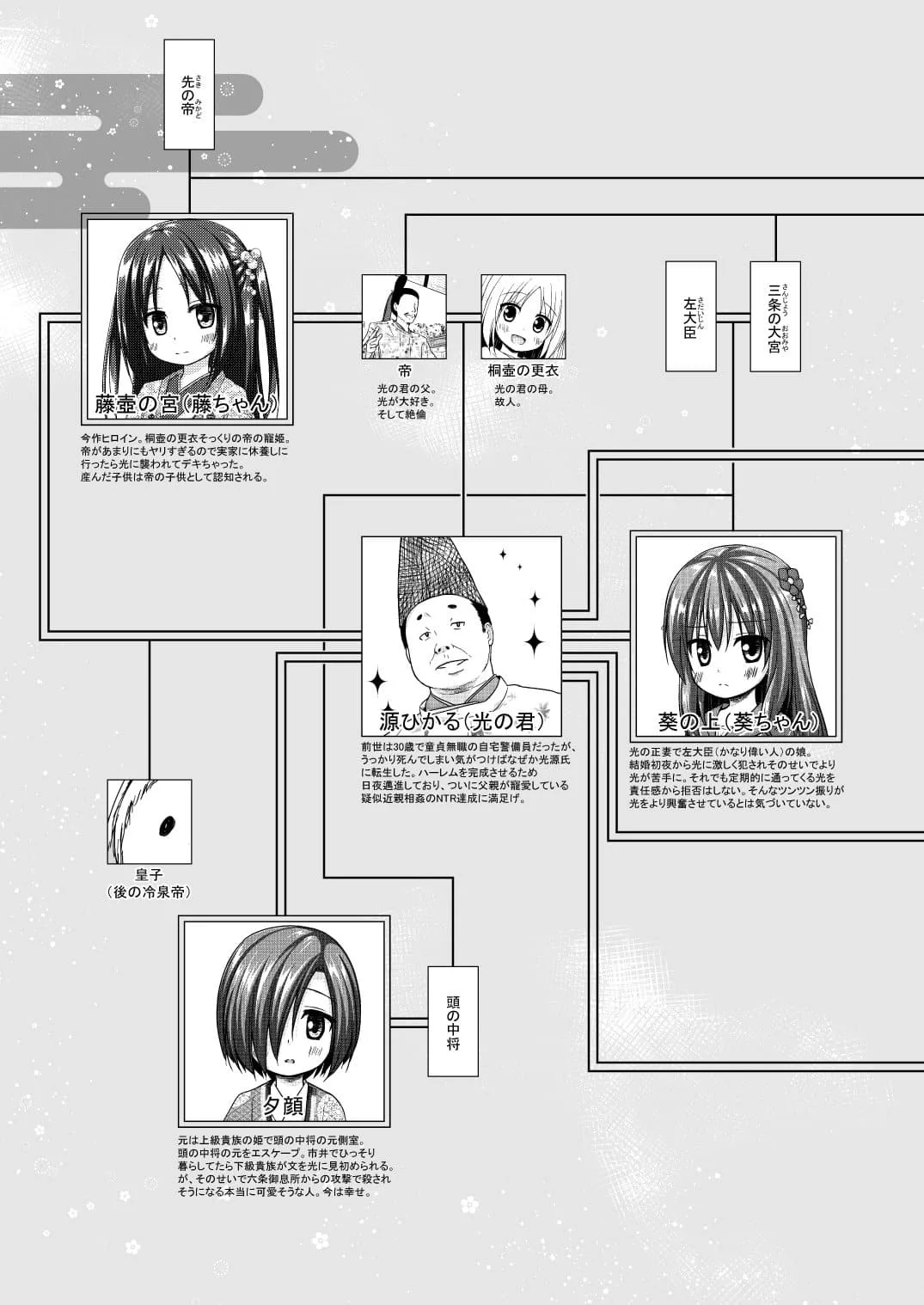 [ノラネコノタマ (雪野みなと)] 光の君のさがなき計画 ＜総集編＞ [中国翻訳] [無修正]