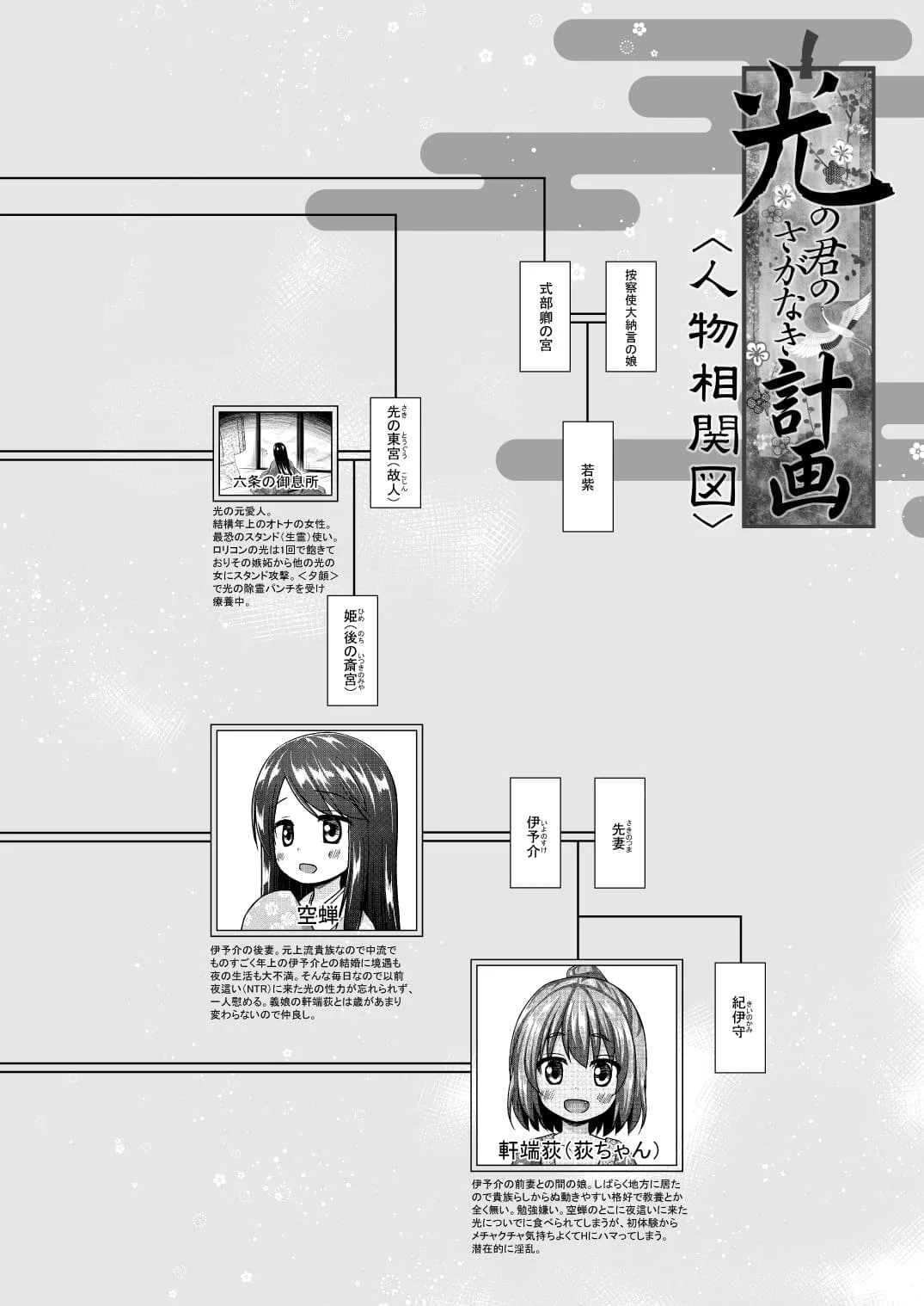 [ノラネコノタマ (雪野みなと)] 光の君のさがなき計画 ＜総集編＞ [中国翻訳] [無修正]