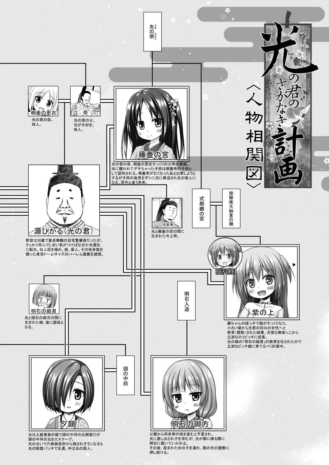 [ノラネコノタマ (雪野みなと)] 光の君のさがなき計画 ＜総集編＞ [中国翻訳] [無修正]
