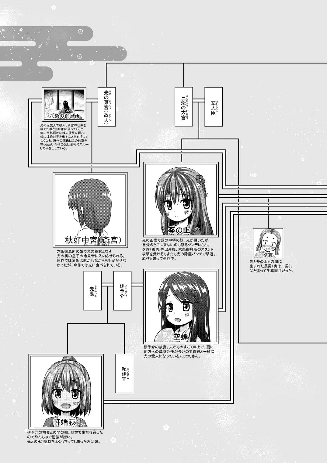 [ノラネコノタマ (雪野みなと)] 光の君のさがなき計画 ＜総集編＞ [中国翻訳] [無修正]