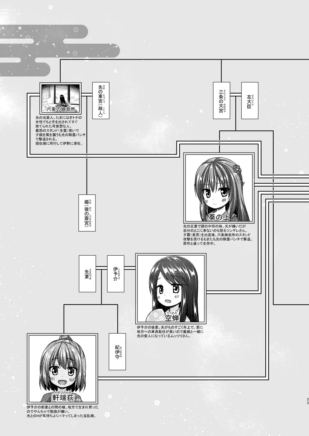 [ノラネコノタマ (雪野みなと)] 光の君のさがなき計画 ＜総集編＞ [中国翻訳] [無修正]