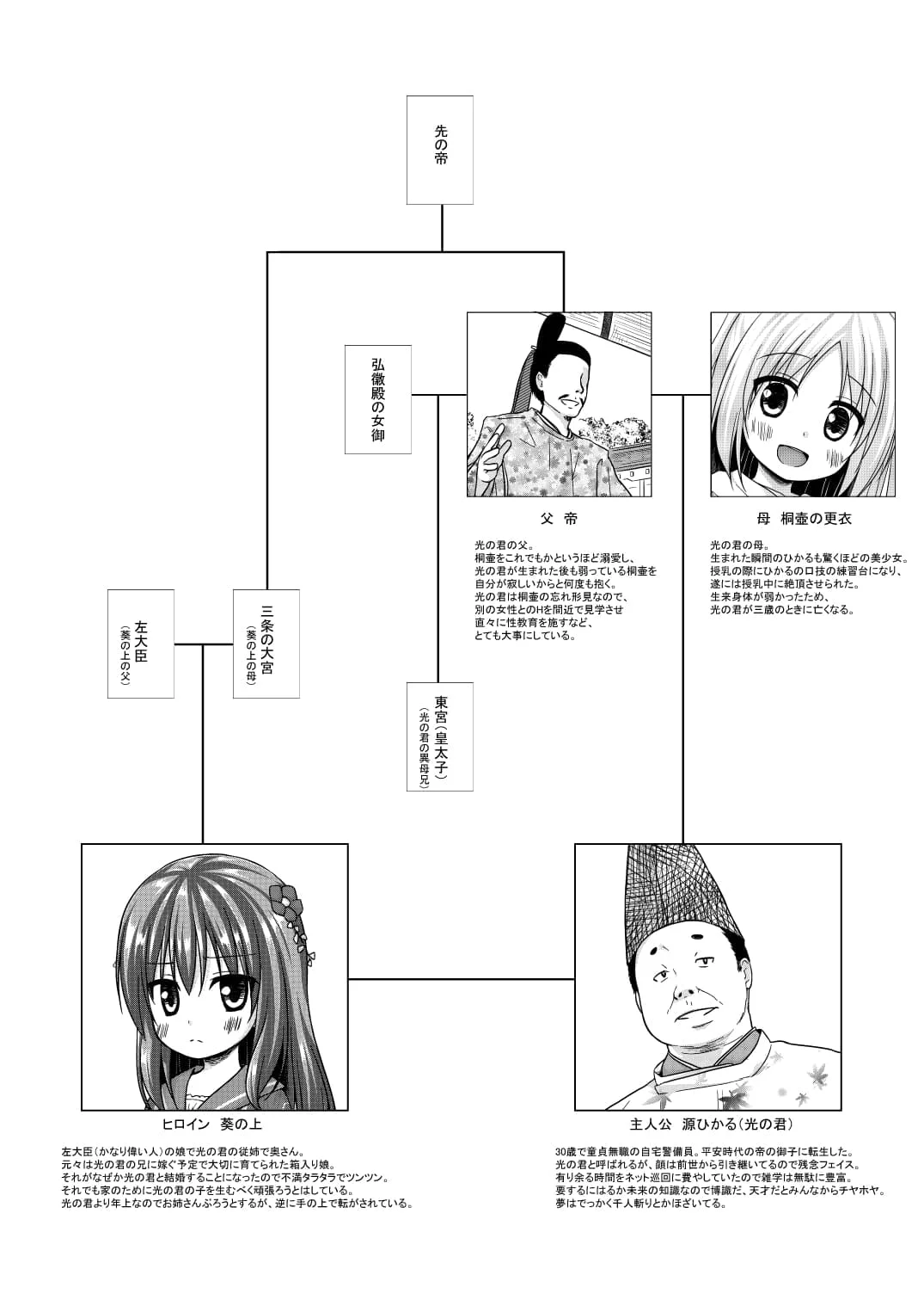 [ノラネコノタマ (雪野みなと)] 光の君のさがなき計画 ＜総集編＞ [中国翻訳] [無修正]